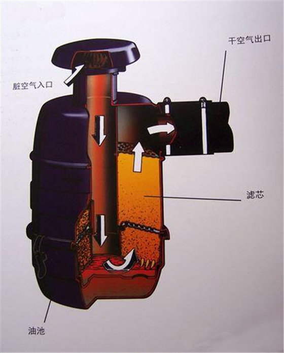  油浴式濾清器結(jié)構(gòu)圖.jpg