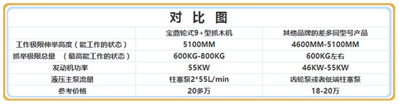 寶鼎蔗木裝卸機對比