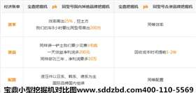 寶鼎小型挖掘機對比圖 寶鼎小型挖掘機對比圖