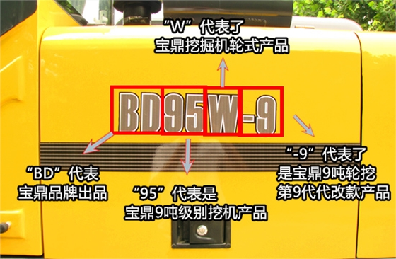 寶鼎95輪式挖掘機(jī)標(biāo)識(shí)意思解釋 寶鼎95輪式挖掘機(jī)標(biāo)識(shí)意思解釋