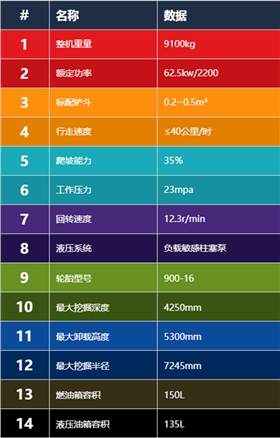 寶鼎輪式挖掘機(jī)參數(shù)