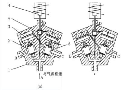 先導式電磁閥