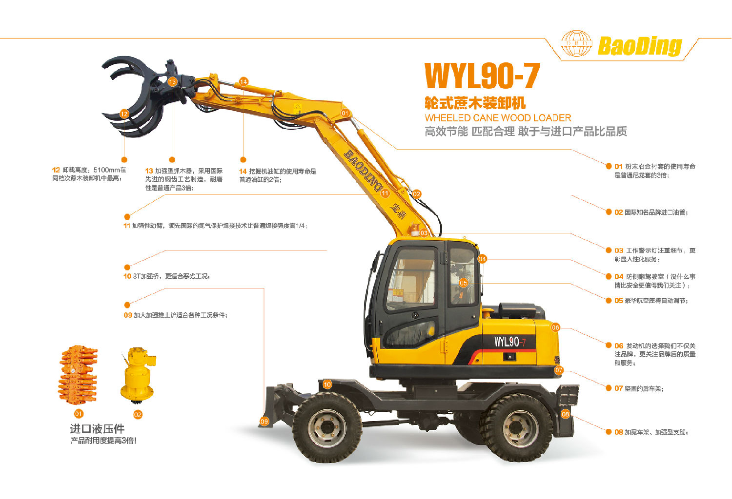 寶鼎輪式抓木機(jī)WYL90-7 寶鼎輪式抓木機(jī)WYL90-7