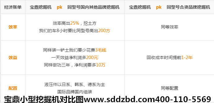 寶鼎小型挖掘機對比圖 寶鼎小型挖掘機對比圖