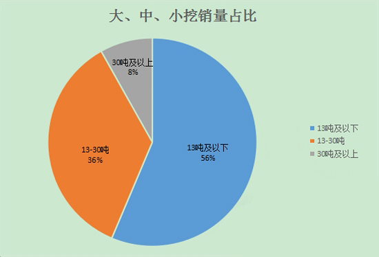 4月份挖掘機(jī)銷量 4月份挖掘機(jī)銷量