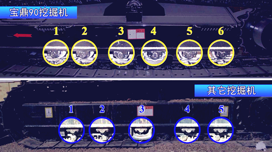 6個支重輪增加穩定性 6個支重輪增加穩定性