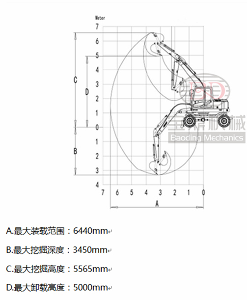 寶鼎85輪式挖掘機工作參數介紹 寶鼎85輪式挖掘機工作參數介紹