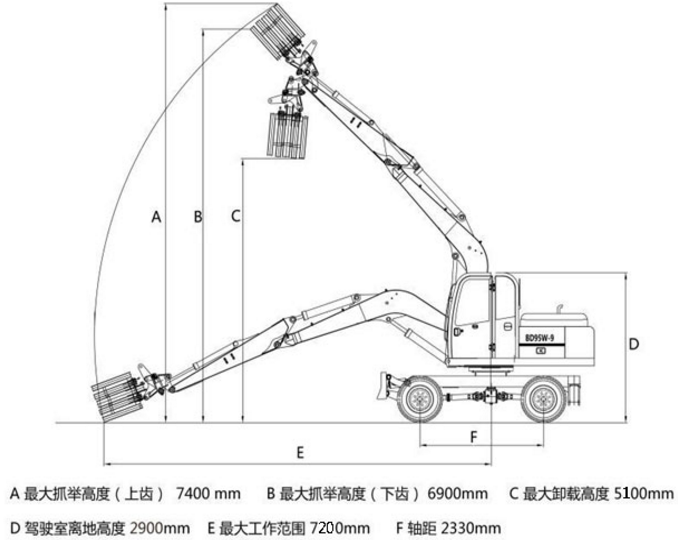 寶鼎95輪式抓木機工作尺寸 寶鼎95輪式抓木機工作尺寸
