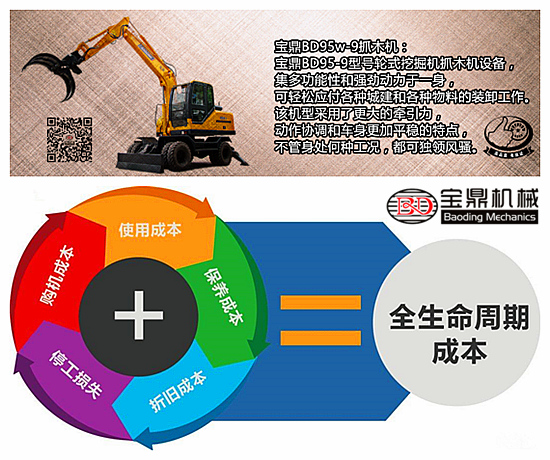 當(dāng)下購買抓木機(jī)價格不是第一考慮客戶購買更理性