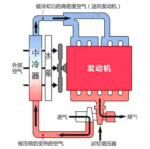 輪式挖掘機(jī)發(fā)動機(jī)保養(yǎng)維護(hù)