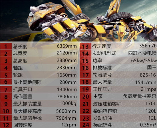 寶鼎95抓木機參數圖 寶鼎95抓木機主要參數圖