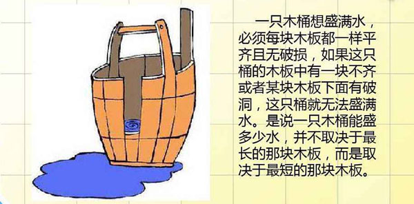 輪式挖掘機的木桶效應.jpg