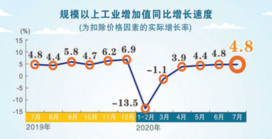 工業增長速度一覽表.jpg