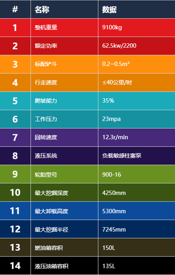 寶鼎輪式挖掘機參數(shù)