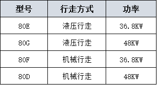 80挖掘機