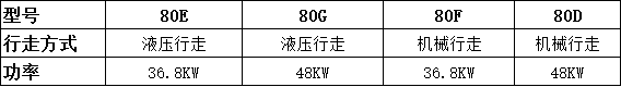 80挖掘機(jī)